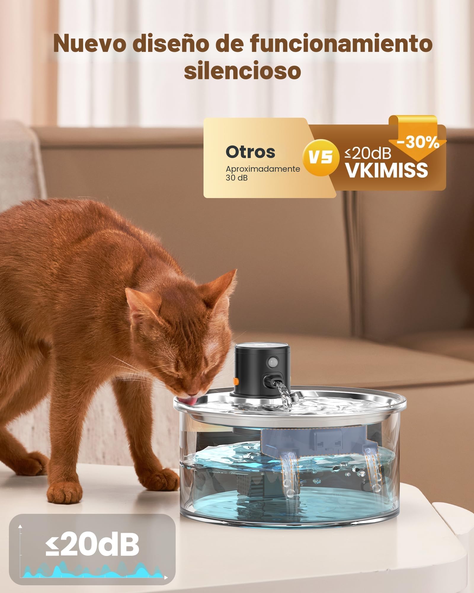 Fuente para Gatos sin Cable: Bebedero Gatos Inalambrico - 3.2L Fuente Gato con Sensor de Movimiento - Automatico Dispensador Agua Gato con Bateria 4000mAh Recargable - Inoxidable Bandeja para Beber
