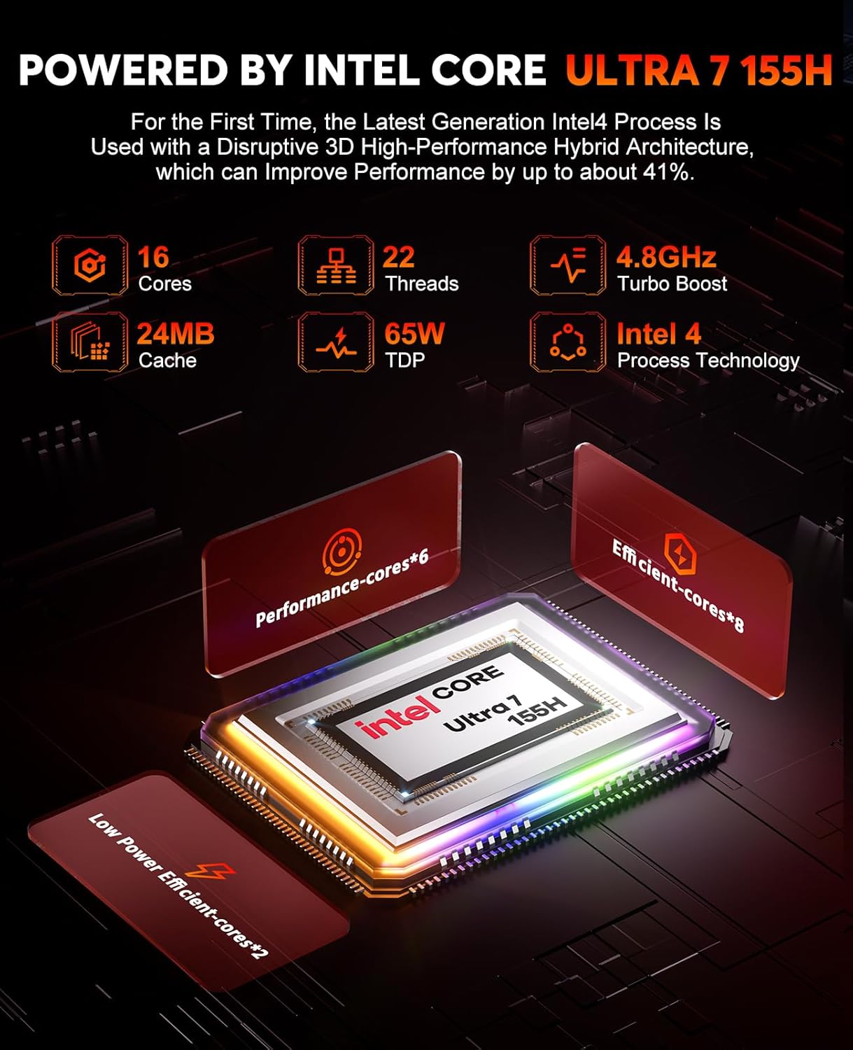 ACEMAGIC F2A Mini PC showing various ports including USB-C, USB, and Audio jack