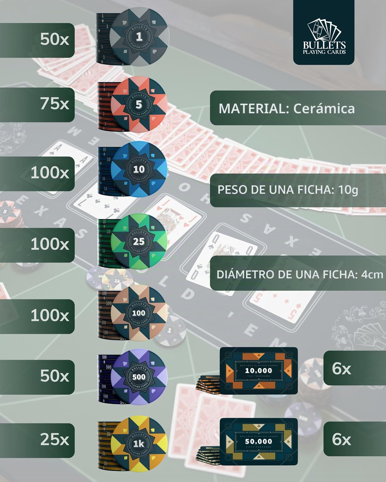 Bullets Playing Cards, Maletín de póquer Paulie, Juego de póquer con 500 fichas de póquer de cerámica con valores impresos, Incluye dos paquetes de cartas de póquer, placas