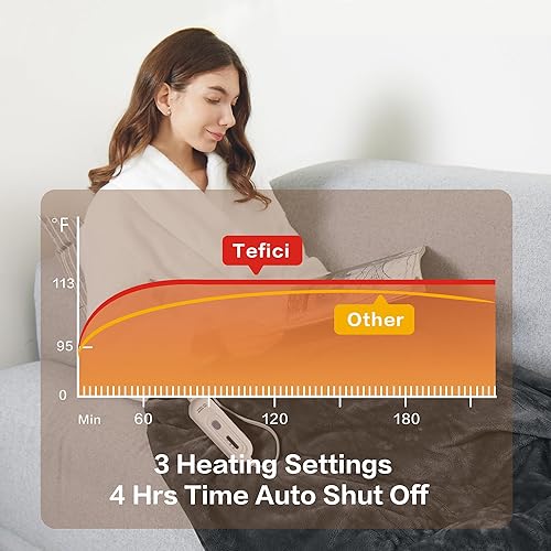 Miniatura 10 de Tefici - Manta eléctrica con 3 niveles de calefacción y apagado automático tras 4 horas, manta térmica suave y supercómoda con calentamiento rápido