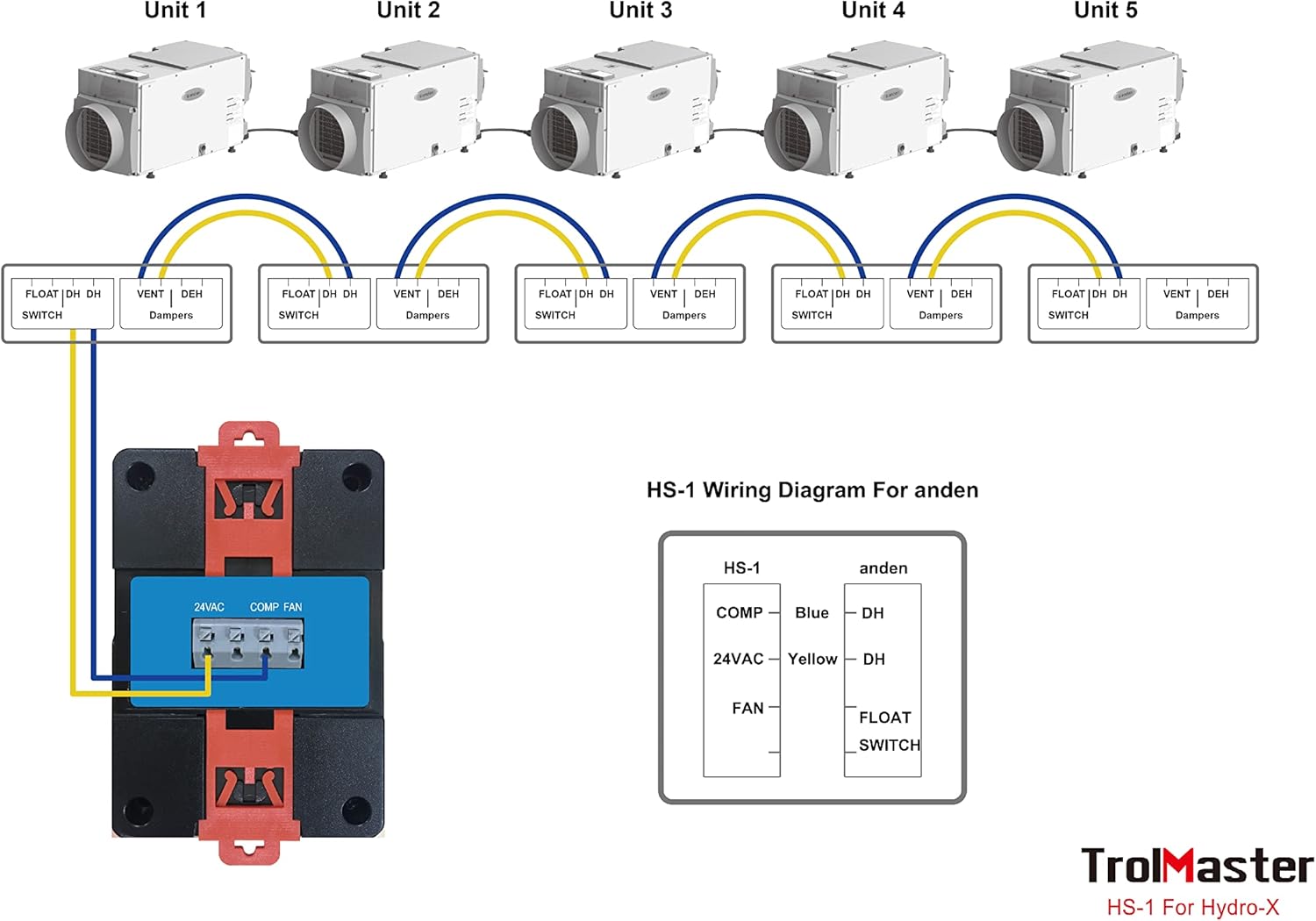 HS-1 Wiring Diagram for multiple Anden Dehumidifiers