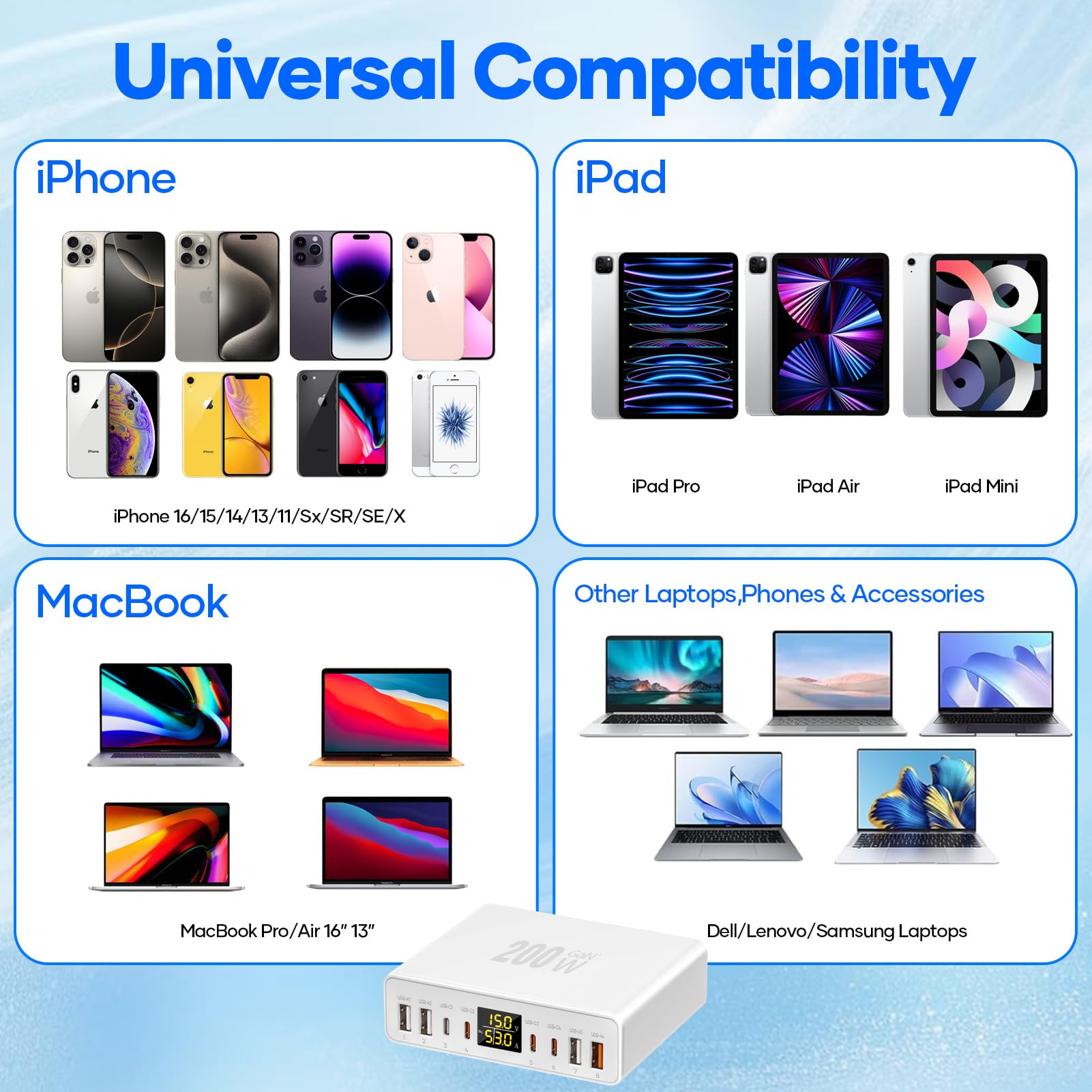 Cargador USB C Multiple 8 Puertos con Pantalla LED, YSYFAD 200W Estacion de Carga PD PPS Cargador USB C Carga Rapida Charger Tpye-C 45W QC USBA para iPhone iPad Macbook Portátiles Samsung, Blanco
