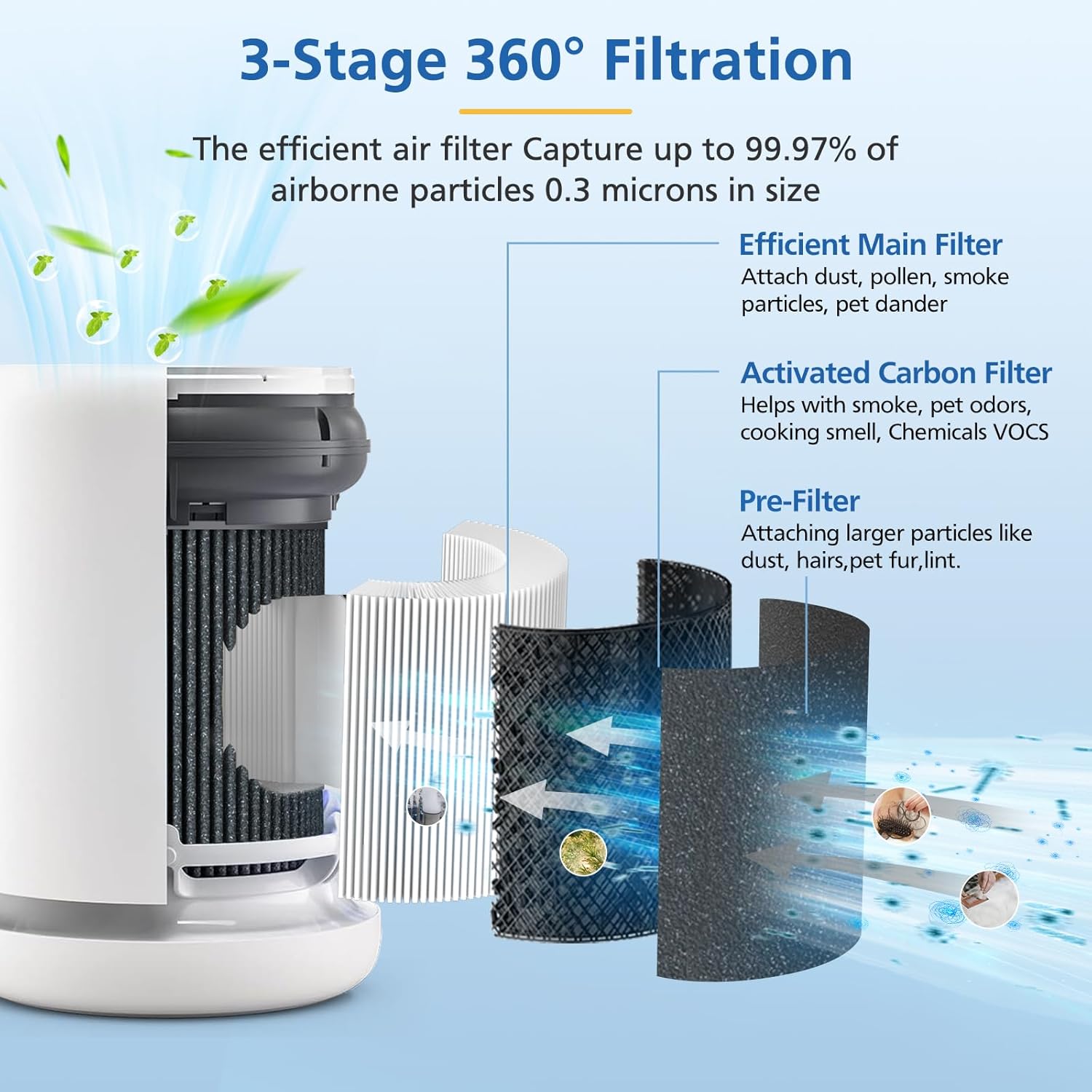 Air Mini HEPA Replacement Filters Compatible with Molekule Tri-Power Air Mini & Molekule Air Mini+ Air Purifiers, 3 in 1 High-Efficiency Filtration System with Activated Carbon, 1 Pack