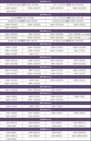 Amazon Co Jp Honda Gathers Tv Kit Gathers Watching Tv Watching Dvd Navigation Operation 12 Model Vxm 135vfni Vxm 135vfn Wx 135cp Honda Operation Tv Kit Tv Canceller Tv Canceller Tv Jumper Canister Tv Dvd Navigation Cable