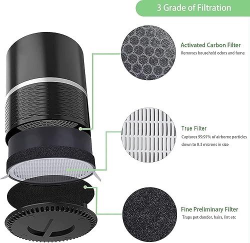 Miniatura 3 de Filtros de repuesto LEVOIT LV-H132, compatibles con prefiltro de nailon LV-H132 3 en 1, filtros reales de carbón activado de alta eficiencia, parte