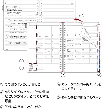 Amazon マルマン 手帳用リフィル 2021年 A5 マンスリー ルーズリーフダイアリー Ld2834 21 2021年 4月始まり システム手帳用リフィル 文房具 オフィス用品