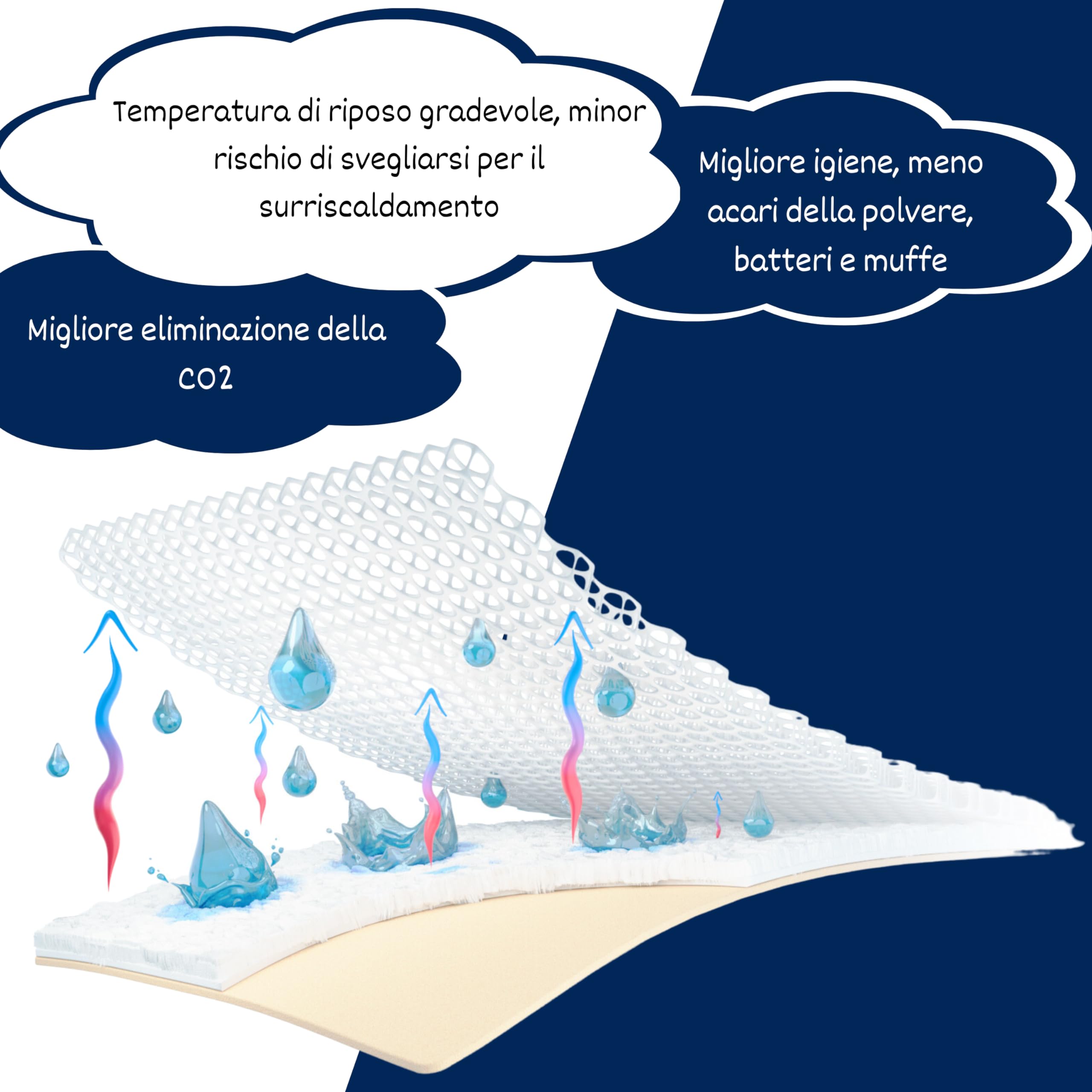 Coprimaterasso 90x60 | Squalo succhietto 90x60cm | Topper lenzuolo pieghevole | protezione per il passeggino | Protezione lettino 90x60cm | Impermeabile | Traspirante - Certificato Oeko-Tex