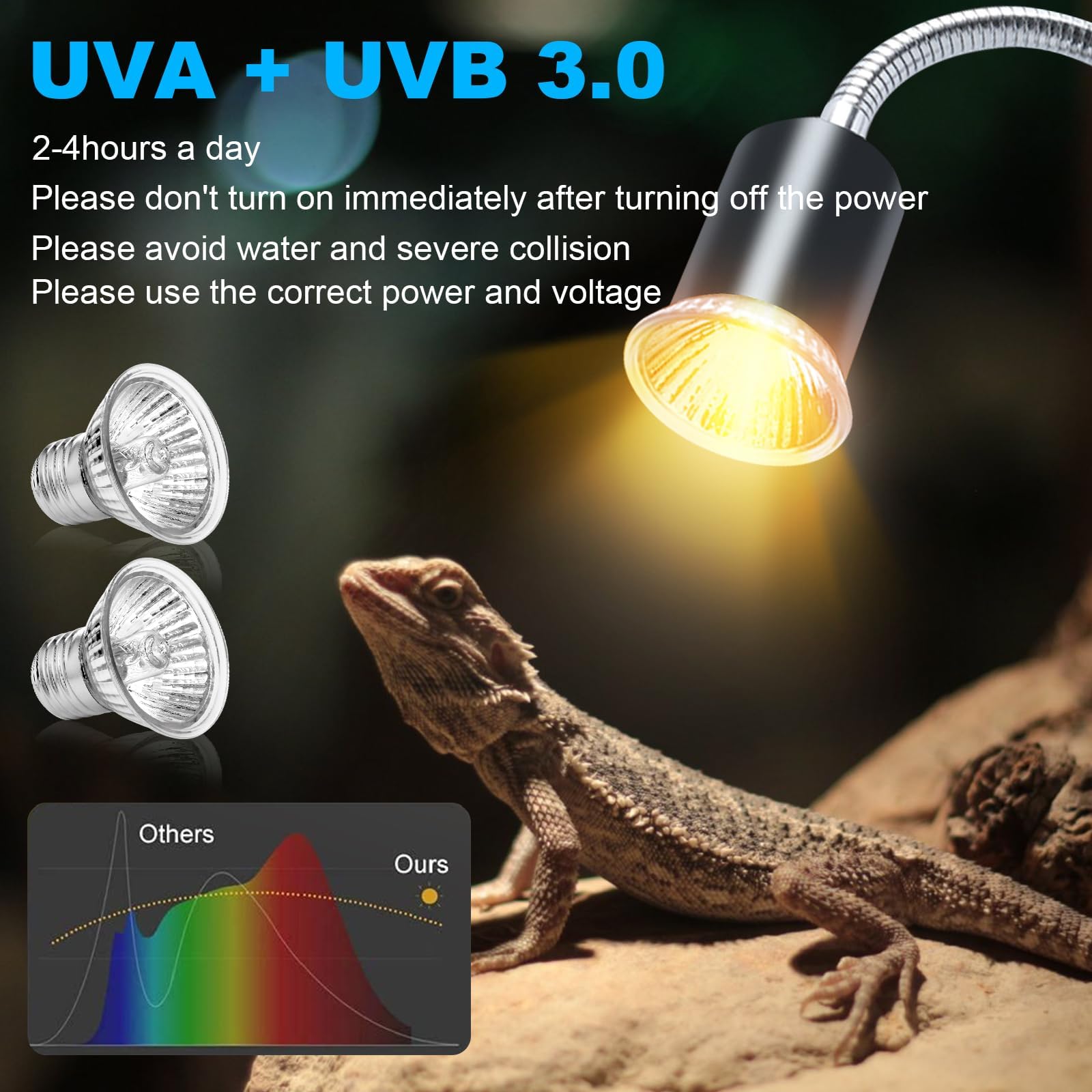 Lampada Tartarughe con 1 Portalampada E27 e 2 50W Lampadine UVA UVB a Punto Basking e Morsetto Girevole a 360° per Rettili, Tartaruga, Serpente, Lucertola, Camaleonte