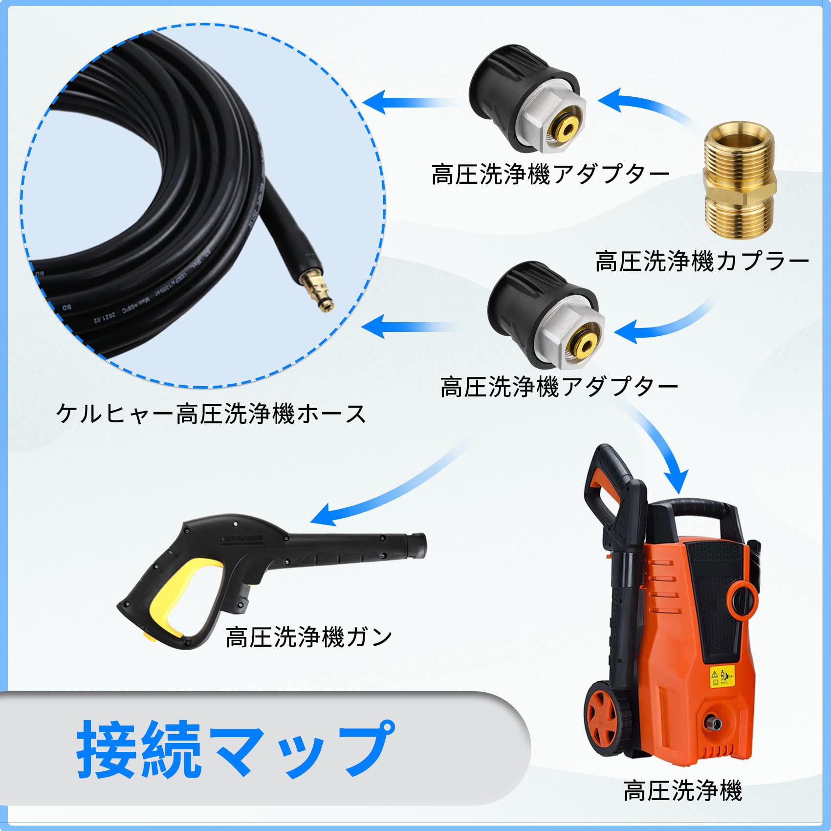 Amazon | ankon高圧洗浄機 ケルヒャーホース 10m/15m 18Mpa K2