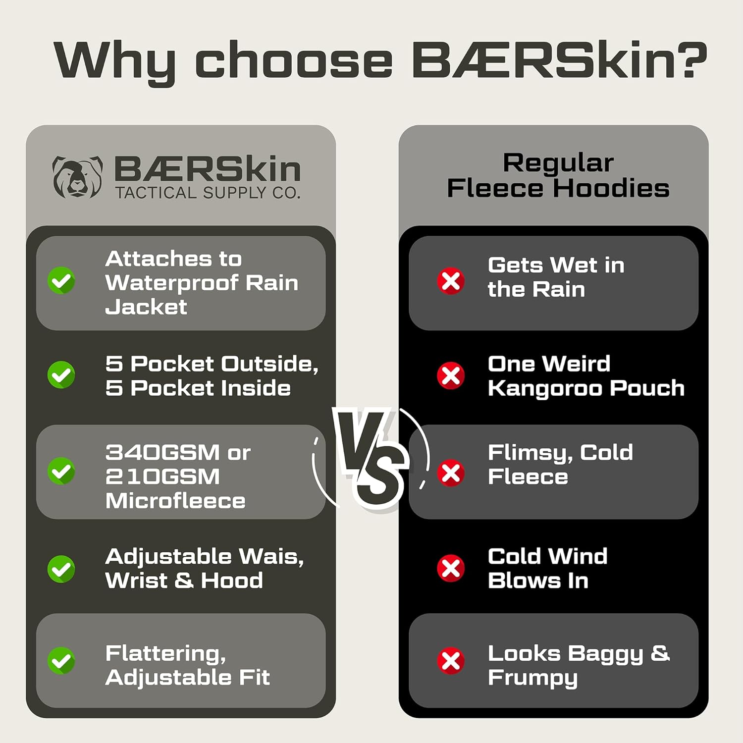 Baerskin Tactical Hoodie Jacket for Men 4.0 - Military Style Fleece Sweater for Cold, Rain, Wind or Snow - Image 8