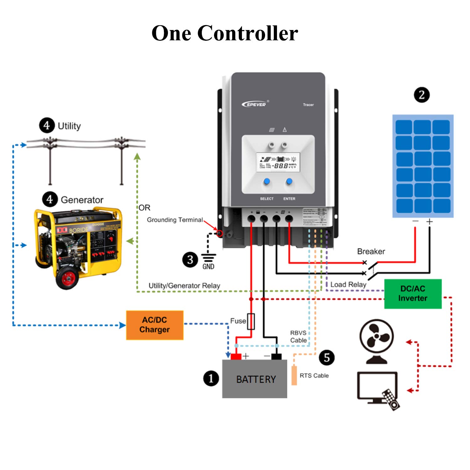 EPEVER® Regolatore di carica solare 60A MPPT serie Tracer AN con 12V/24V/36v/48v Auto Max 150V 3000W Regolatore solare per messa a terra negativa adatto per batteria piombo-acido