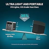 Vista 6 de DABBSSON 2048Wh Portable Power Station, Safe Semi-Solid LiFePO4, 3300W Power Boost, 2200W AC Output ×6, 41lb,Compact & Lightweight, 1.3X Runtime