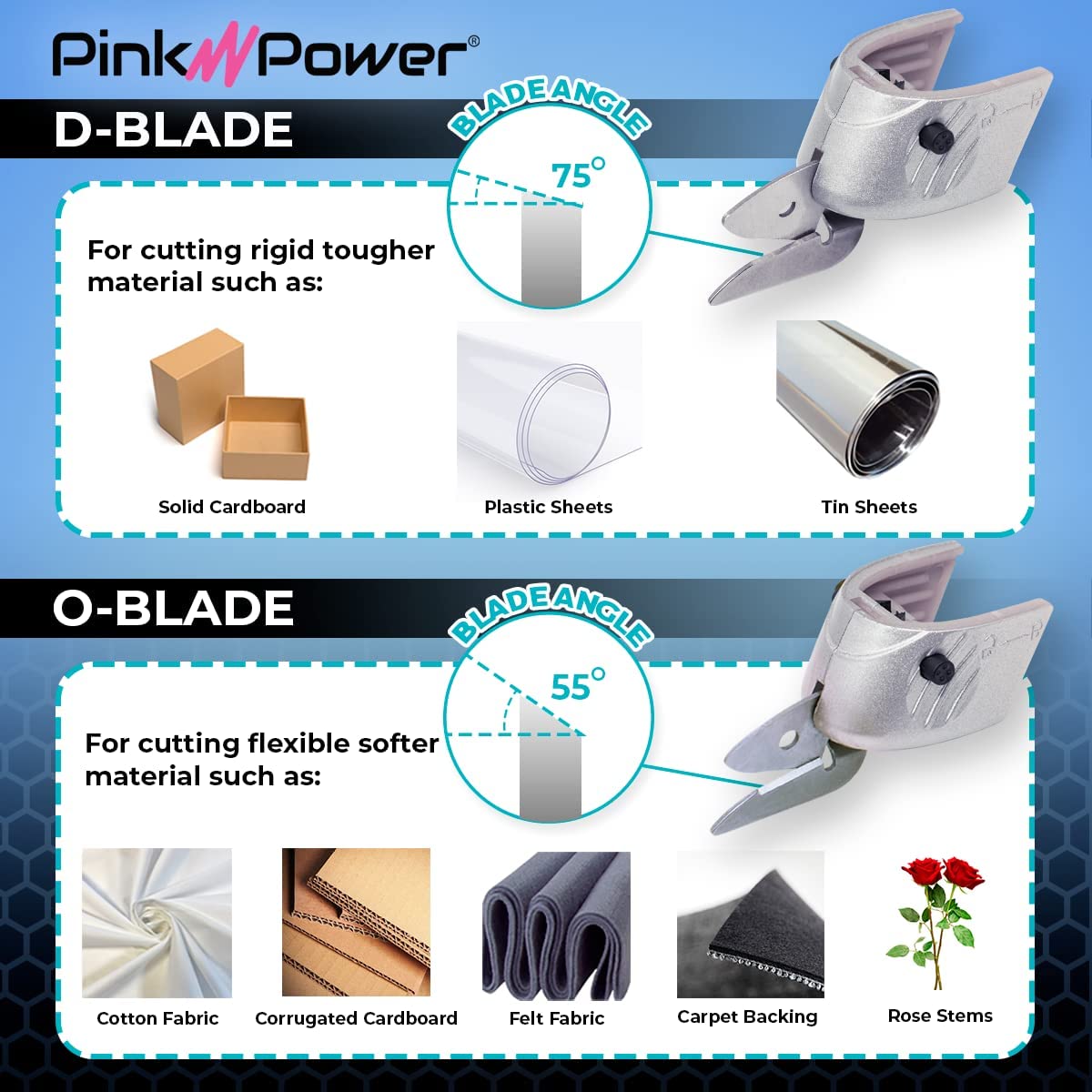 Pink Power Tijeras eléctricas de tela para manualidades, costura, cartón, alfombras y álbumes de recortes, herramienta de corte profesional resistente, tijeras eléctricas inalámbricas automáticas Aqua