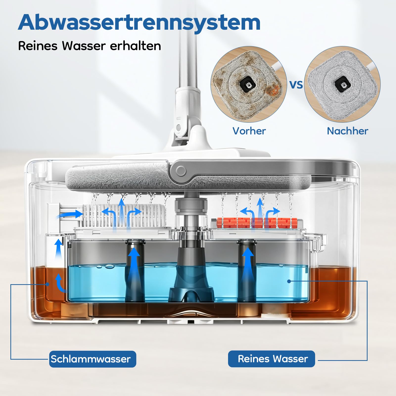 papasbox Wischmopp Set mit Eimer 2 Kammern Bodenwischer Wischer Boden | Auswringfunktion mit 2 Mikrofaser Pads Wischmop für Nass- & Trockenmopps für den Haushalt