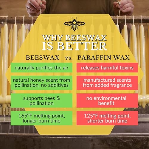 Miniatura 6 de Big Dipper Wax Works Velas rojas, velas cónicas de cera de abeja sumergidas a mano, 12 horas de combustión larga, vela de cera de abeja pura de 12 x