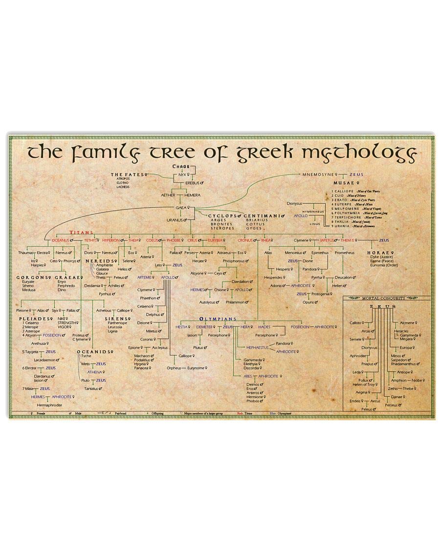 Vintage Metal Sign The Family Tree Of Greek Mythology Posters Home Decor Science Knowledge Infographic Wall Decor For Room Club Bar 8x12 Inches