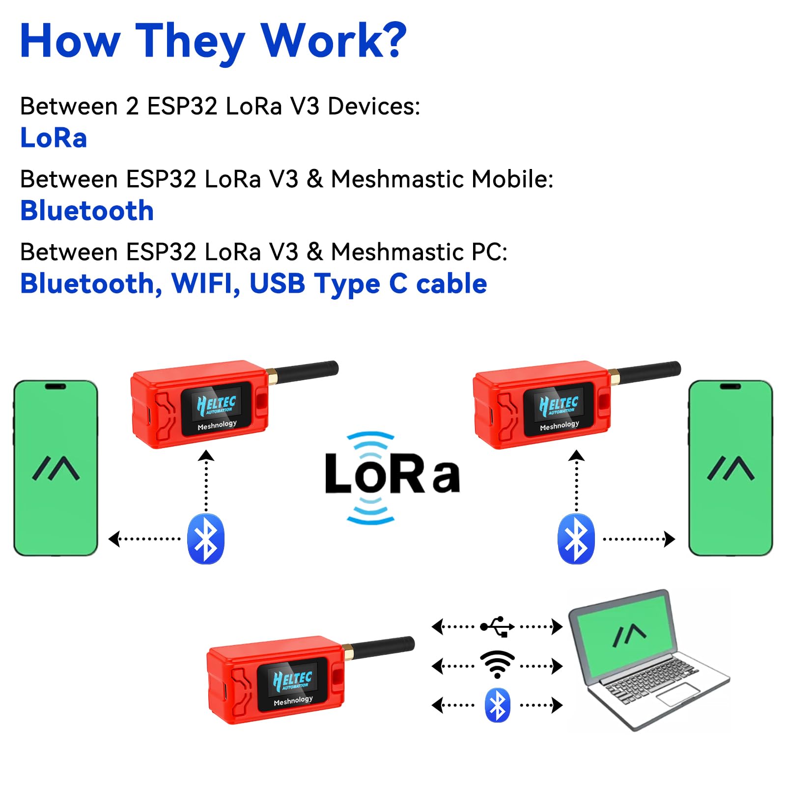 2 Pack ESP32 LoRa V3 Entwicklungsplatine + 1100 mAh Akku + Schutzhülle Set – mit 868 MHz Antenne und SX1262 LoRa V3 Geräten für Meshtastic AR duino LoRawan IOT (N30 Version, Rot)