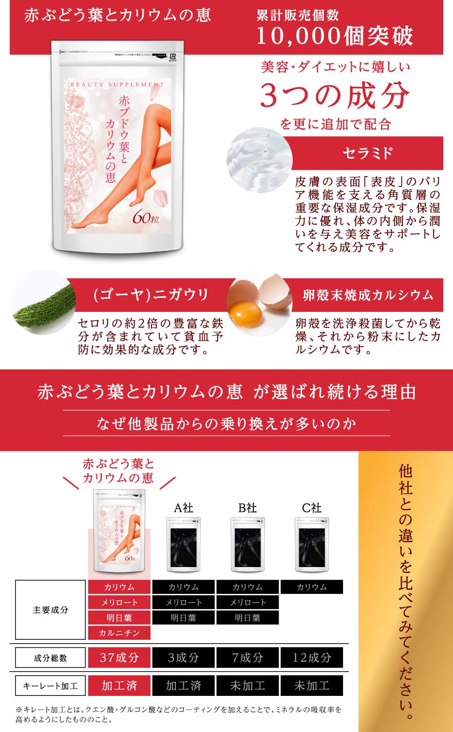 Amazon | 赤ブドウ葉とカリウムの恵 赤ブドウ葉 メリロート カルニチン  