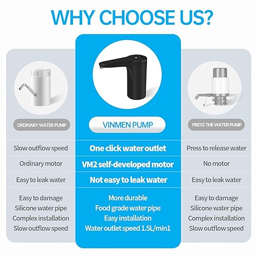 Miniatura 5 de VINMEN Bomba de botella de agua de 5 galones, dispensador de botellas de agua, bomba de agua para jarra de 5 galones, bomba automática de agua