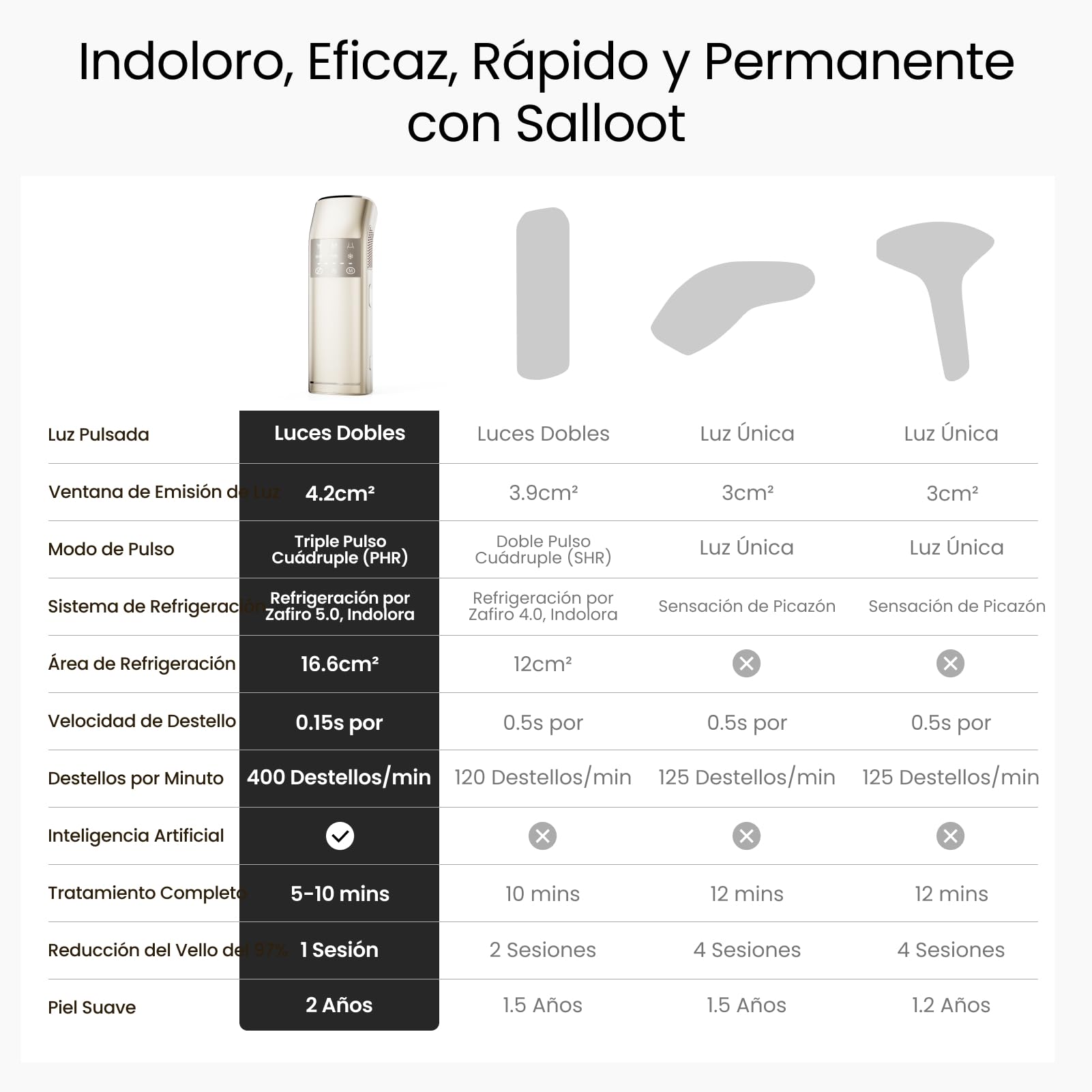 27J Doble Luz IPL Depiladora Laser, Pulso Cuádruple, Enfriamiento de Zafiro a 2℃, Modo PHR para Vello Rebelde, Depiladora Luz Pulsada para Piernas, Bikini, Axilas, Cara, Cuerpo