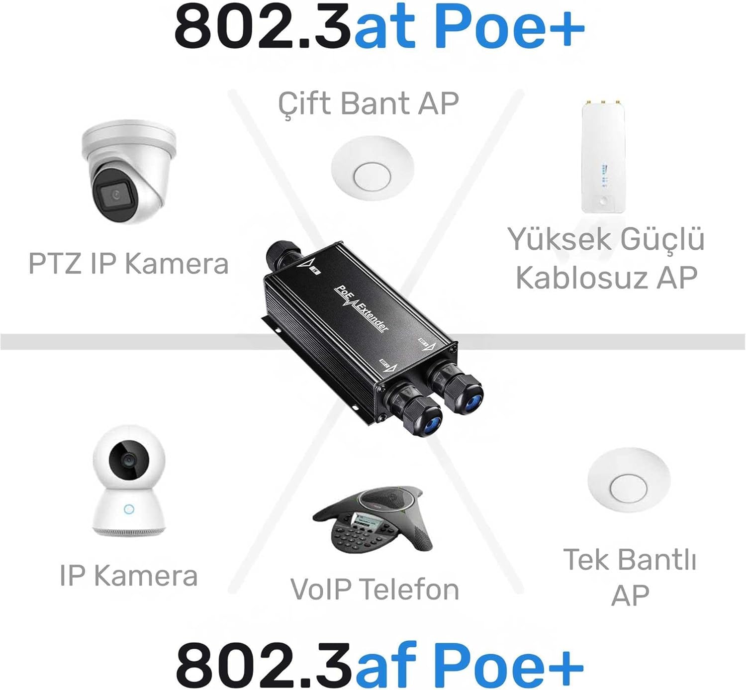 Cudy 2 Channel Gigabit Outdoor PoE++ Extender, 2 Output PoE Ports, IP67 Waterproof, 1000Mbps, PoE Repeater/Amplifier/Booster, Wall-Mount, Comply with 802.3bt/at/af, POE25