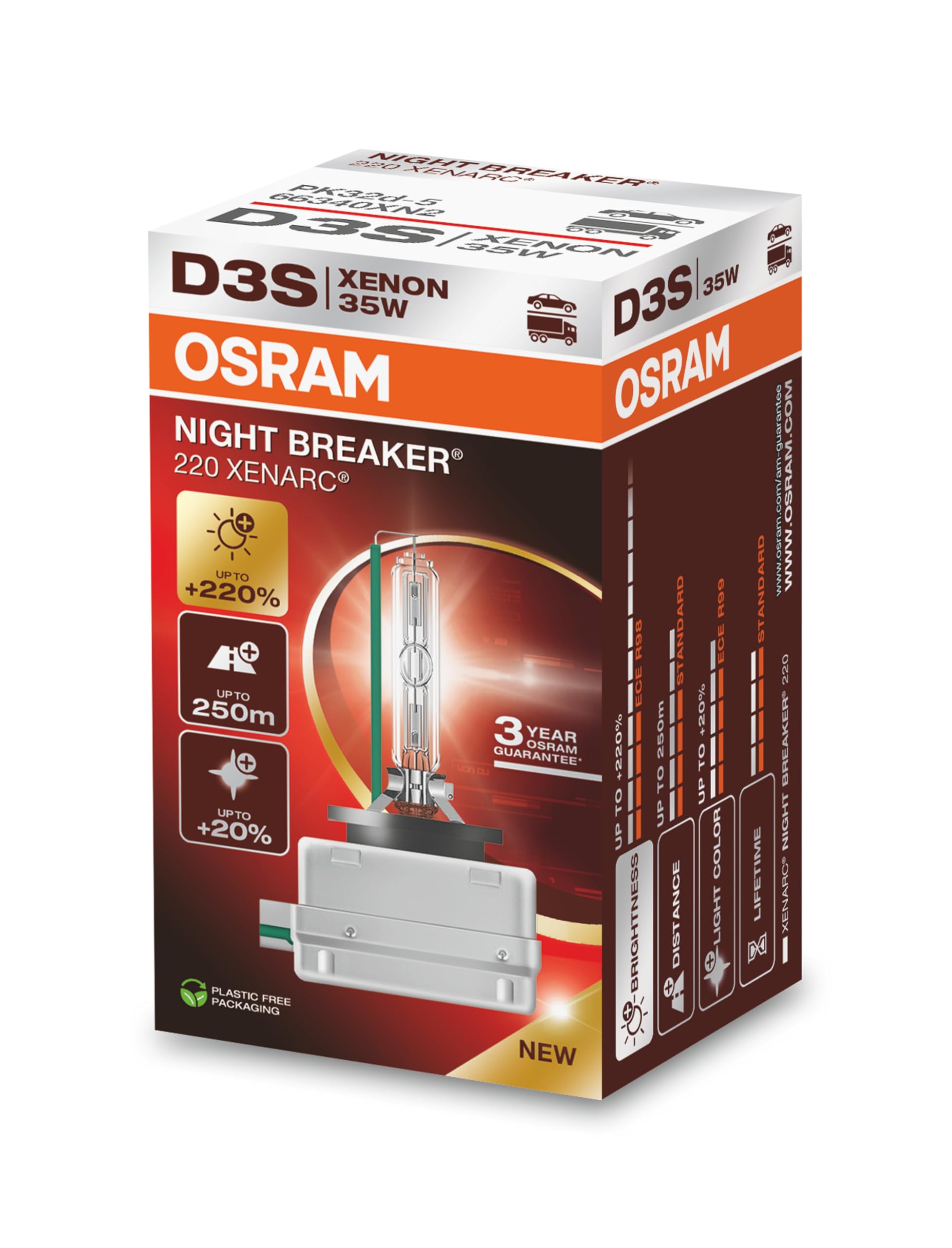 Amazon.com: OSRAM XENARC NIGHT BREAKER 220, D3S, 220% more