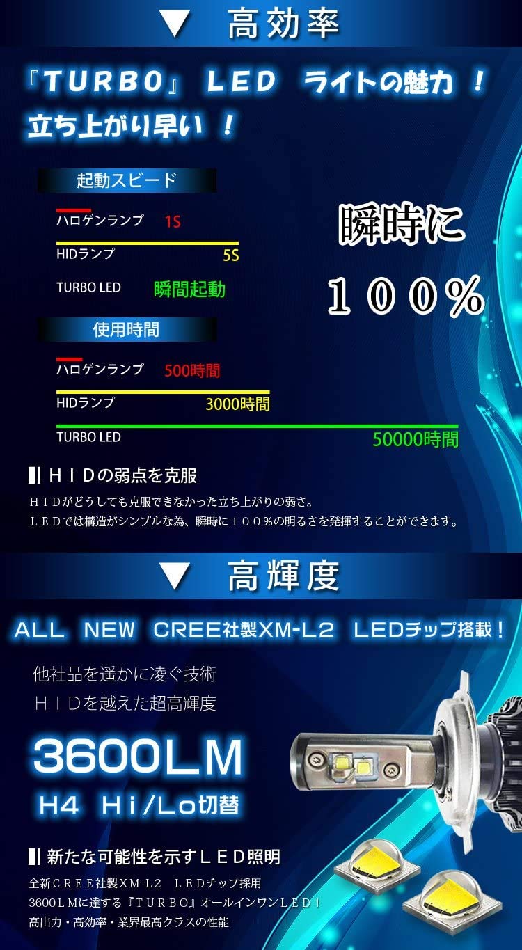 JAFIRST バイク LED H11/H9 兼用 Ninja ZX-6R 2灯送料無料！