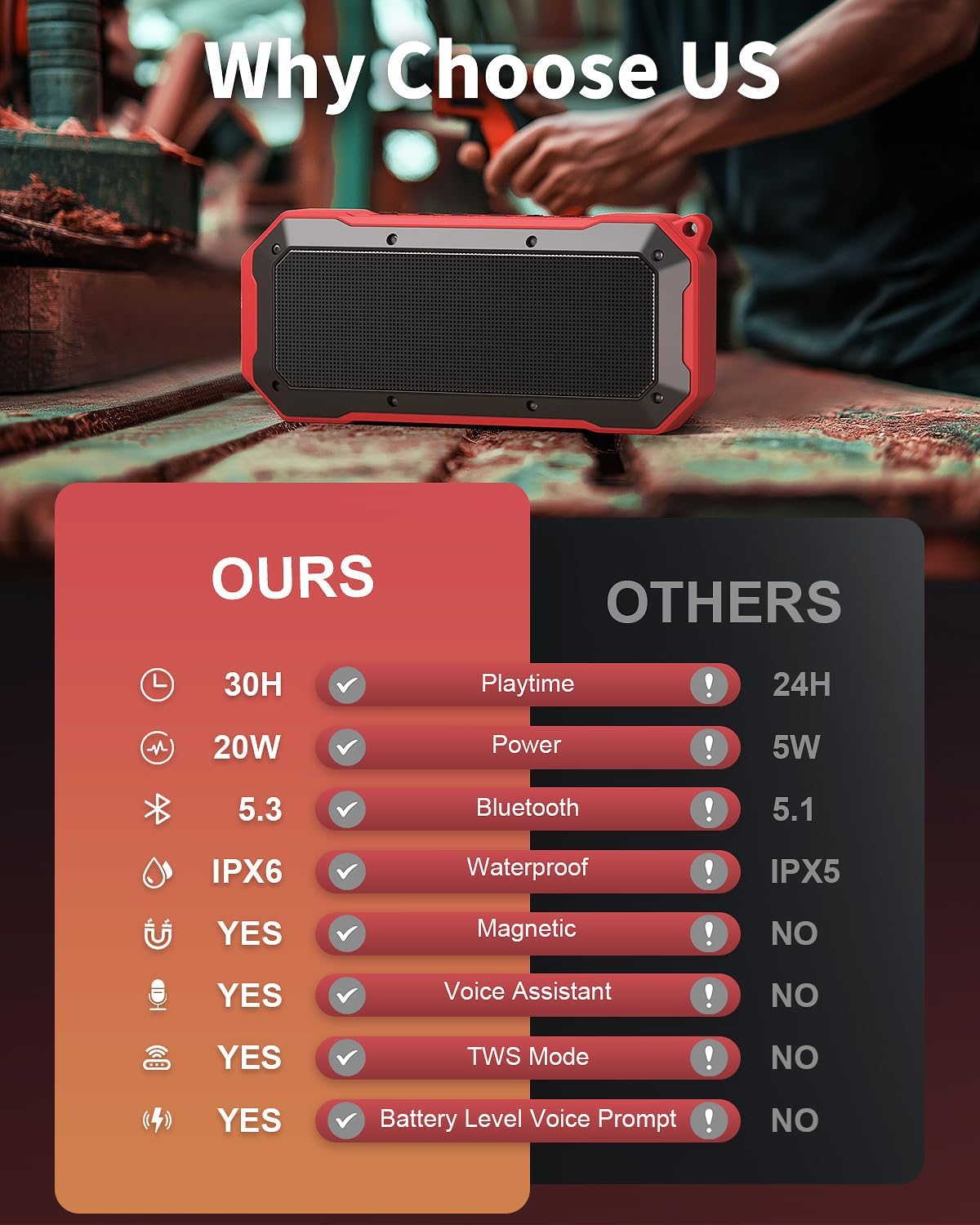 Bluetooth Jobsite Speaker with Magnet and Hook, 30H Working Time IPX6 Waterproof Speaker Plays Audio and Answers Calls Hands Free - Image 2