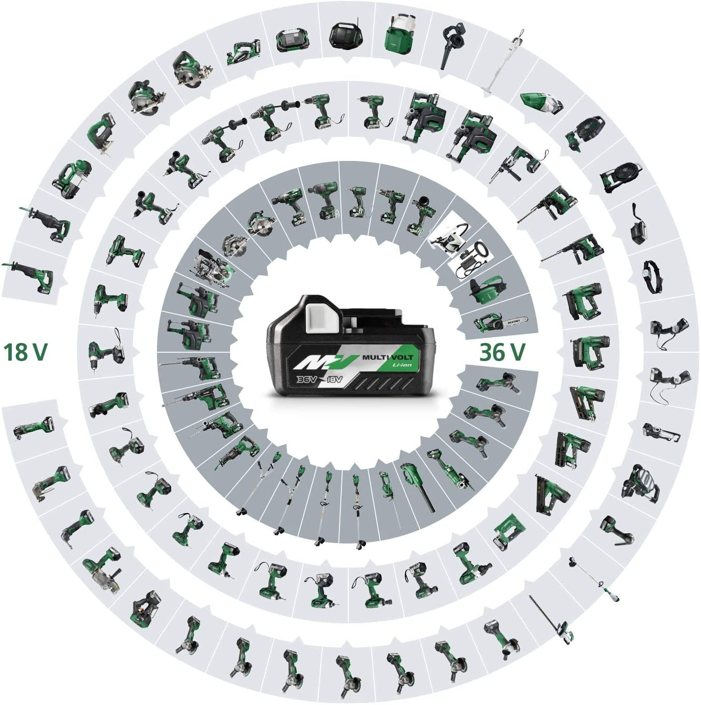 HiKOKI Akku-Schlagbohrschrauber DV18DBL2 (Li-Ion, 18 V, Brushless, 70Nm, LED, Spindelarretierung, 2-Gang-Getriebe) - Image 3
