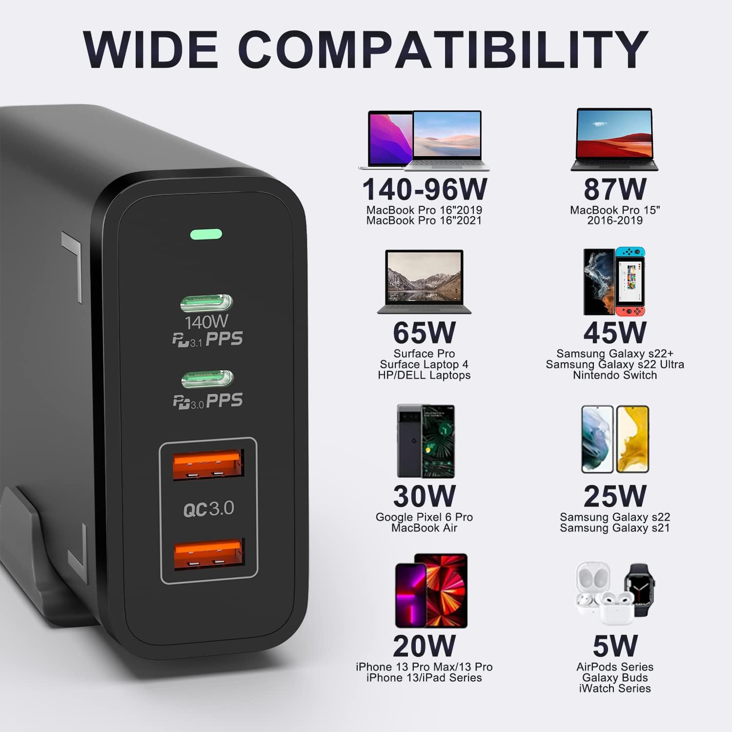 245W GaN USB C Charger, 4-Port PD 3.1 140W Fast Charging Station for MacBook Pro, Dell XPS, iPhone, iPad Pro & Samsung Galaxy