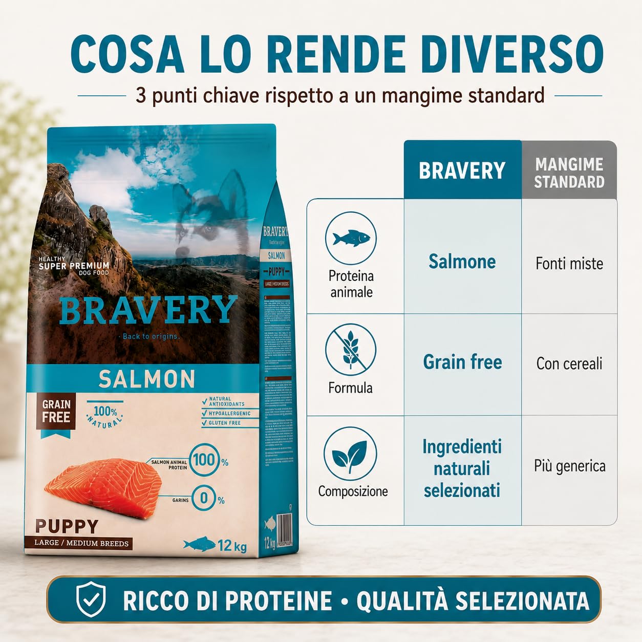 Bravery Puppy Crocchette Cane Cucciolo Medium Large 12 kg con Salmone, Mangime Secco Grain Free per Cuccioli Taglia Media e Grande, Alimento Naturale per Crescita