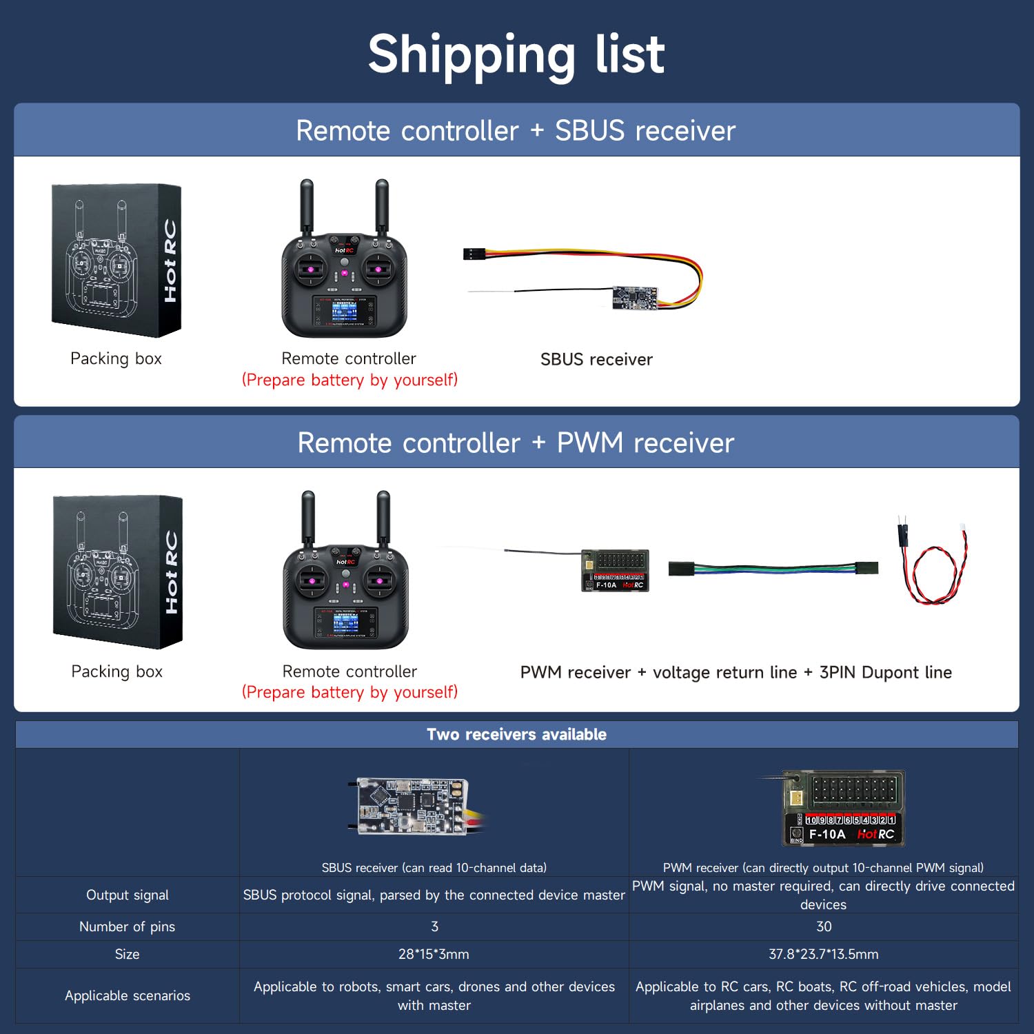 Yahboom Transmisor y Receptor RC de 10 Canales de 2,4 GHz FHSS y Receptor de 10 Canales con Caja para avión FPV, avión RC, Barco, Coche, Control de Distancia de 300-800 m (con Receptor PWM)