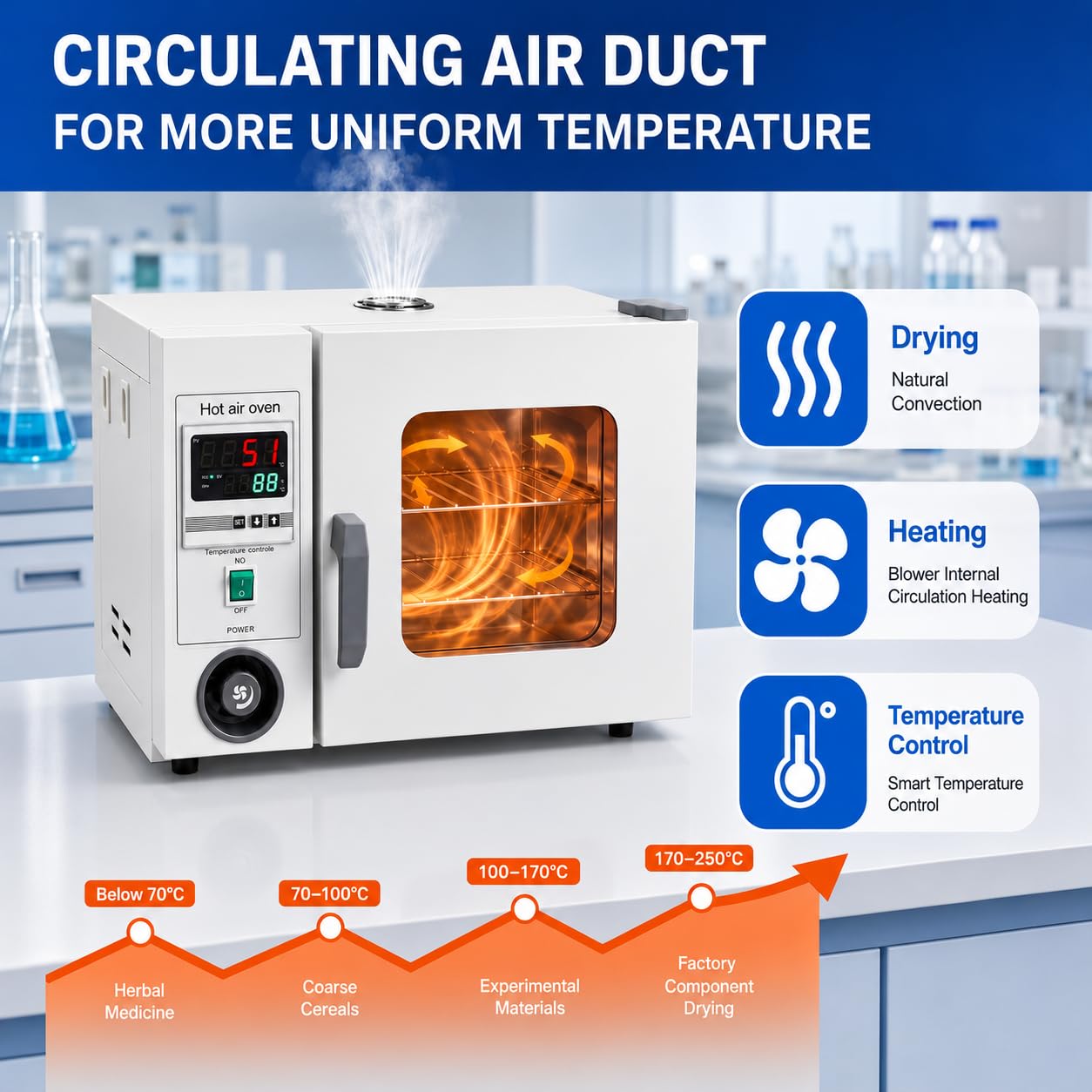 Horno de secado digital de laboratorio de 15 L, 250 °C con control de temporizador | Cámara de acero inoxidable, circulación de aire forzado y alarma de sobretemperatura
