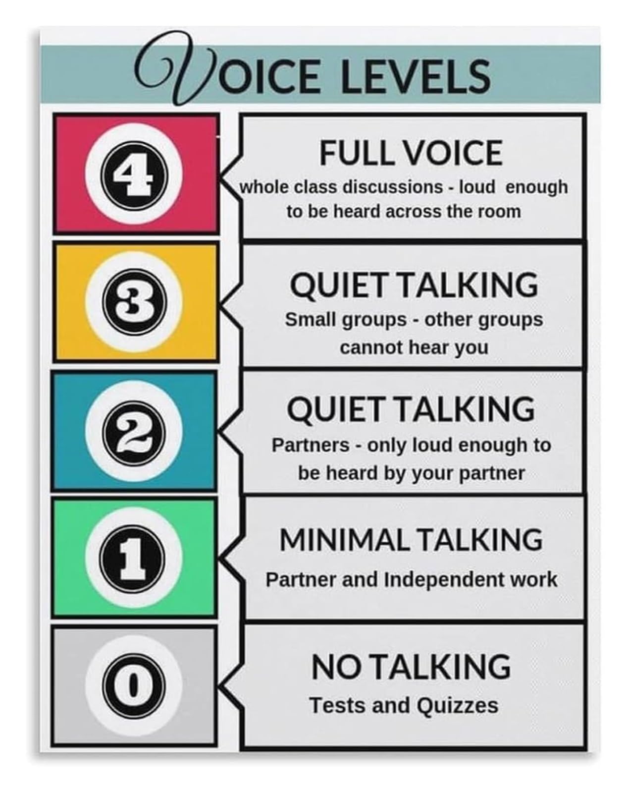 PKNVKZIDK Voice Volume Level Chart Noise Poster for Classroom Management Teacher Resource Homeschool Learning Wall-Art Framed,12x18inch(30x45cm)