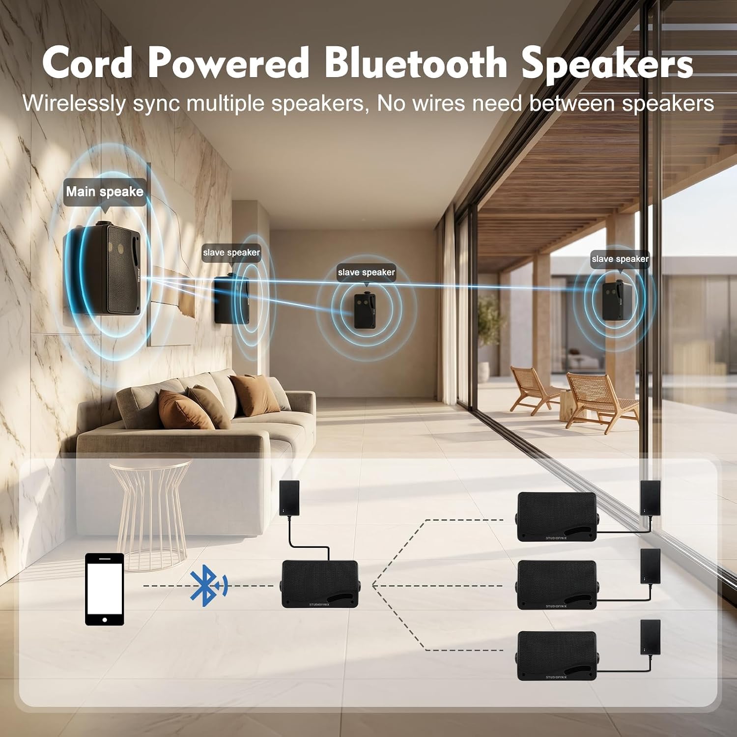 STUDIOFINIX 3.5 Inch Indoor Outdoor Wall Mounted Bluetooth Speakers, 200W Peak 3-Way Waterproof, Wireless Multi-Speaker Sync, IR Remote, for Patio,Backyard,Garage,Home (301BLE, Black, 2 Pack)