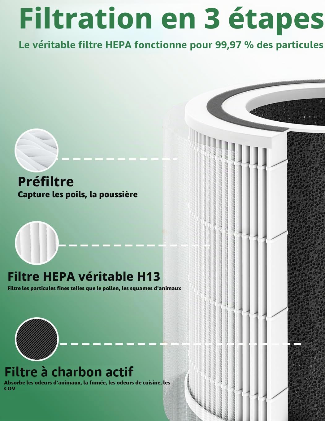 Lot de 2 filtres Core 300-RF pour LEVOIT Core 300/300S/P350, filtration 3 niveaux