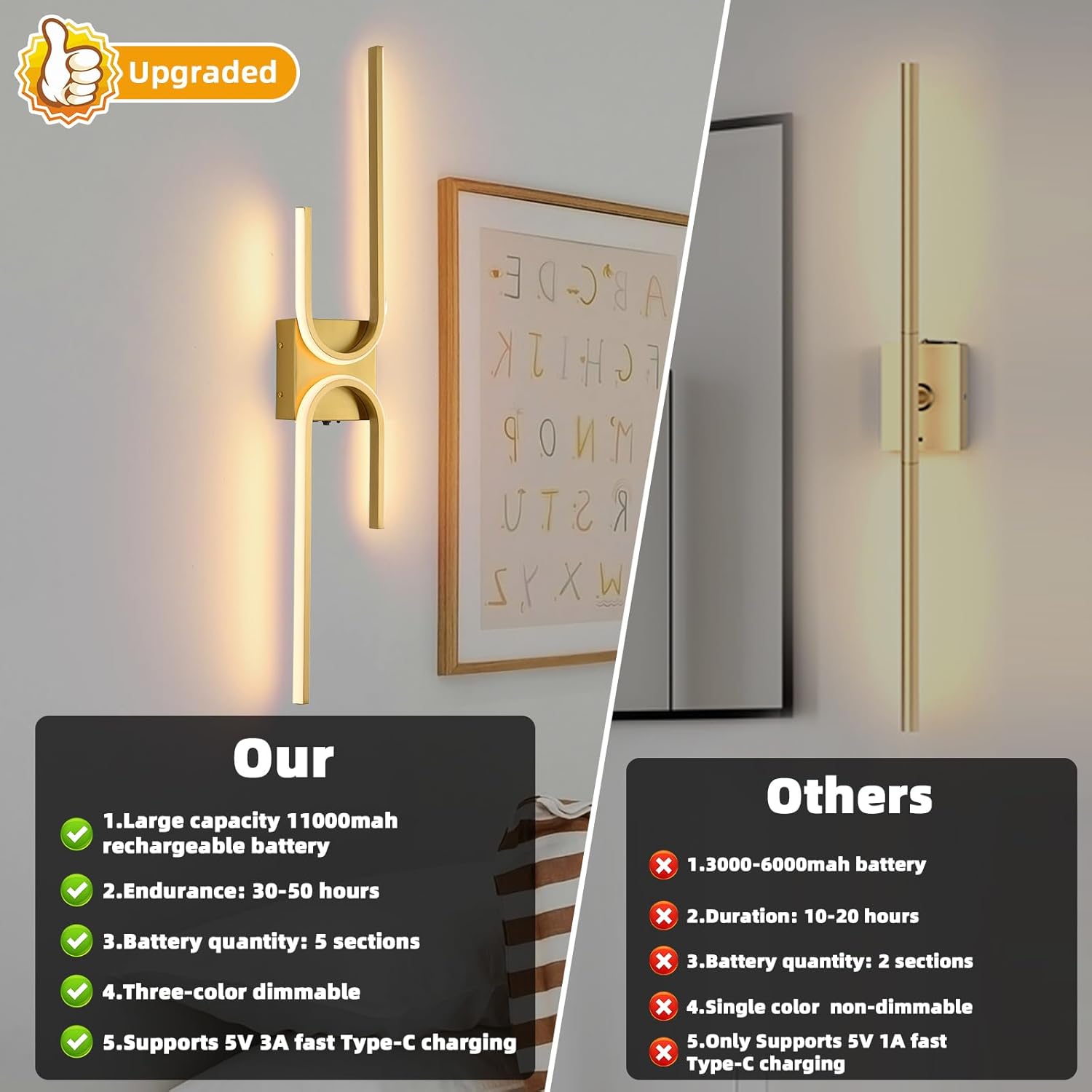 Battery Operated Wall Sconce with Remote Control, USB Rechargeable Wireless Wall Sconce Set of 2, LED Dimmable Wall lamp, 3 Color/Timer/Memory, Gold Wall lights for Bedroom Living Room, 31.5 inch