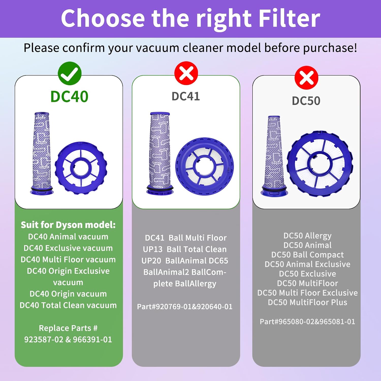 Filter Kits Compatible with Dyson DC40 UP16 UP19, 2 Post-Motor Filters & 2 Pre-Motor Filters for Light/Slim Ball Animal, Multi Floor, Origin, Total Clean Vacuum, Compare to Parts 923587-02 & 922676-01