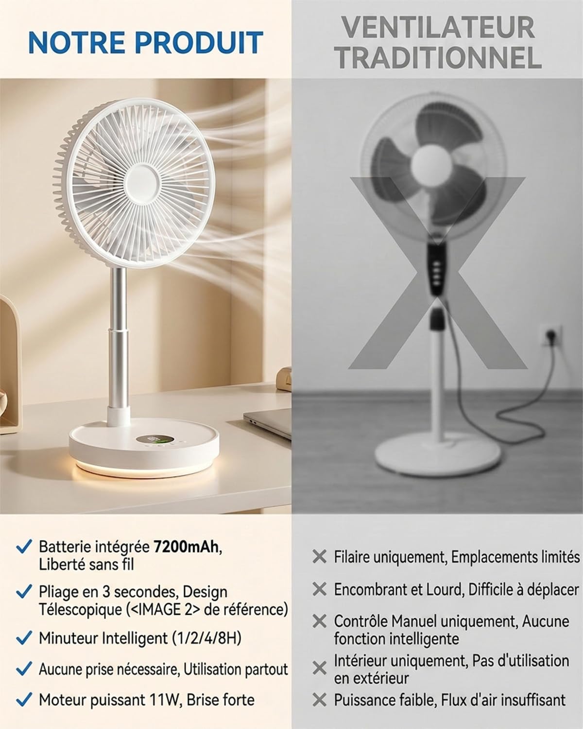 Ventilateur sur Pied Portable 10 Pouces Rechargeable, Moteur Sans Balais, 6 Vitesses, Oscillation 90°/180°, Hauteur Réglable, Minuterie 4 Modes, Télécommande Magnétique, Lumière d’Ambiance