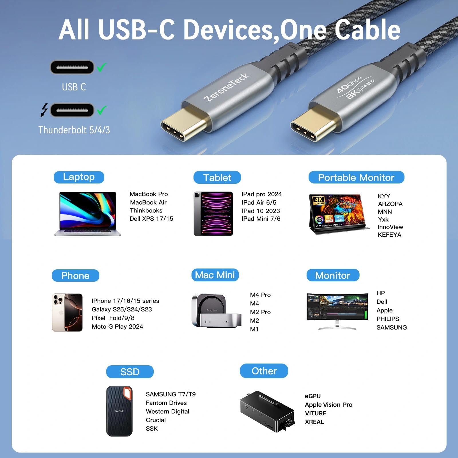 ZeroneTeck Câble USB4 avec alliage de zinc, 8K @ 144 Hz HDR, 40 Gbit/s, 240