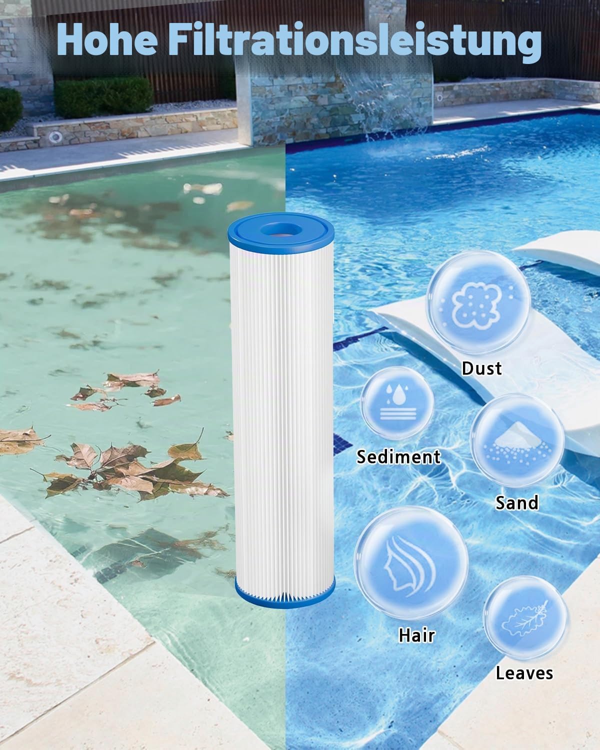 Eisbad-Filter 25.4cm x 6.35cm (8 Packung) | Kaltbad-Filter 20 Mikron Faltenfilter zur Sedimentfiltration-Ersatz für Eisbad und Whirlpool