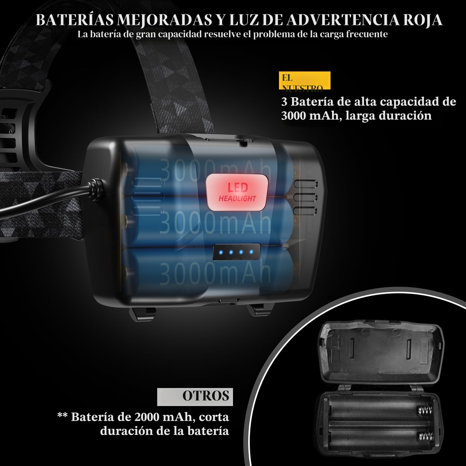 LEKIA Linterna Frontal Alta Potencia Recargable USB C, Super Brillante 100000LM 3 Modos Linterna Cabeza con Sensor, Batería de 9000mAh, IP65 Impermeable, Zoom para Cámping Ejecutar