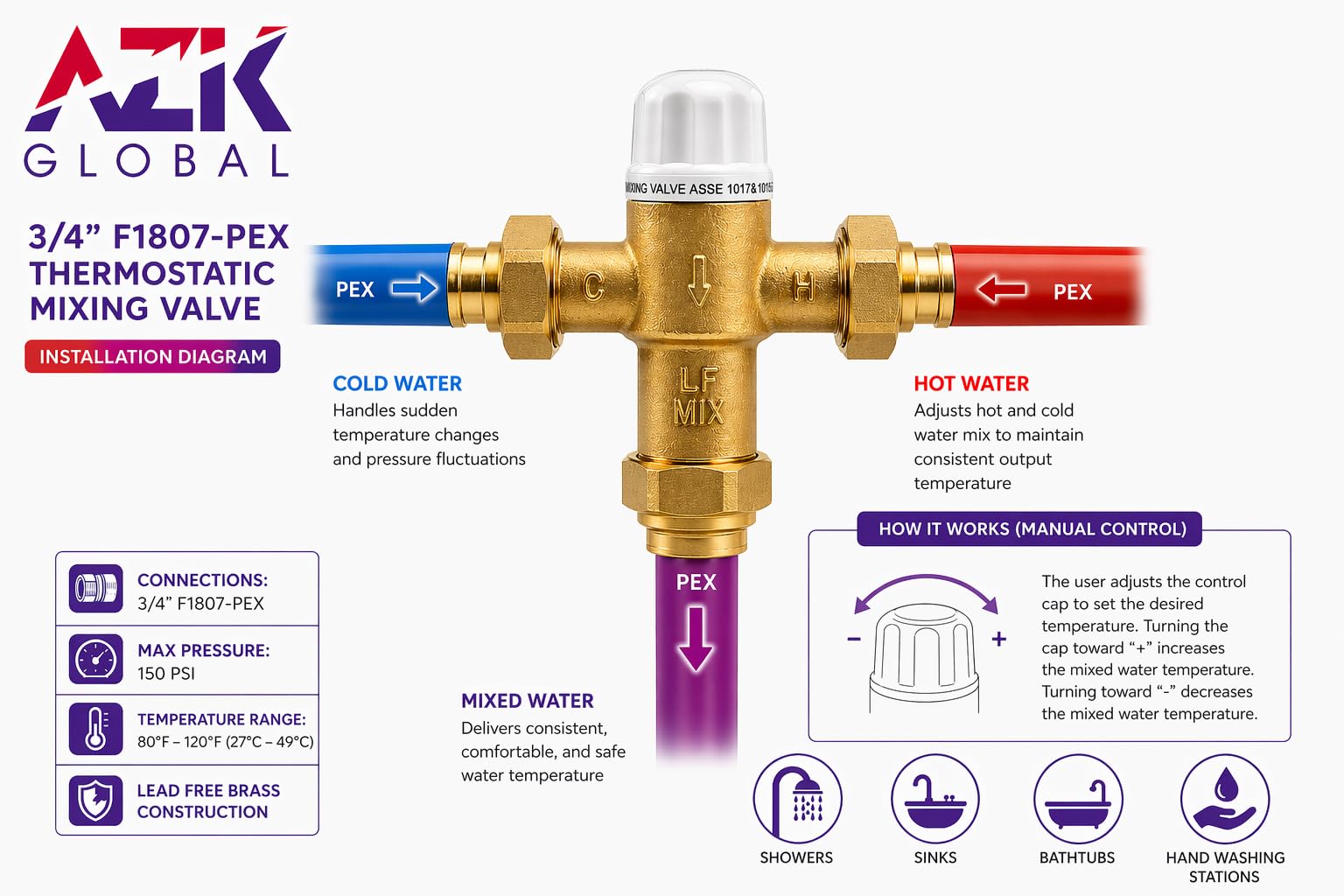Válvula mezcladora termostática (TMV) F1807-PEX de 3/10.2 cm con control preciso de la temperatura del agua. Certificado ASSE, UPC y NSF. Caudal máximo de 12 GPM. Aplicaciones residenciales