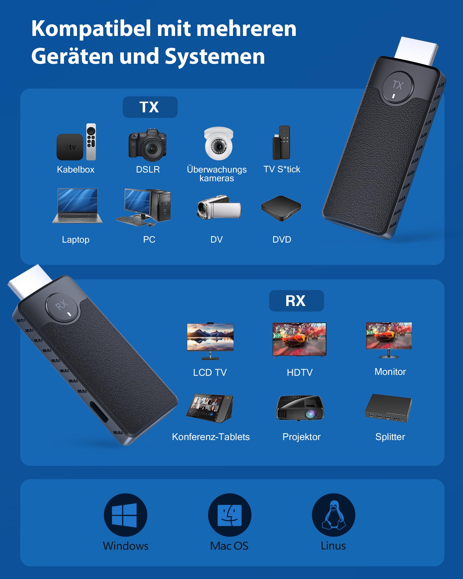 AIMIBO Wireless HDMI Transmitter and Receiver 1080P, 5.8G Kabellos Funkübertragung 4K Dekodierung, Kabelloses Sender Empfänger Drahtlos übertragen 30M, Streaming Video von Laptop/PC zu TV/Projektor