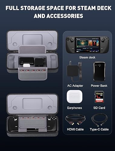 Miniatura 3 de Funda de transporte para consola de cubierta de vapor bolsa de almacenamiento portátil de carcasa dura protectora con bolsillos para cargador de CA