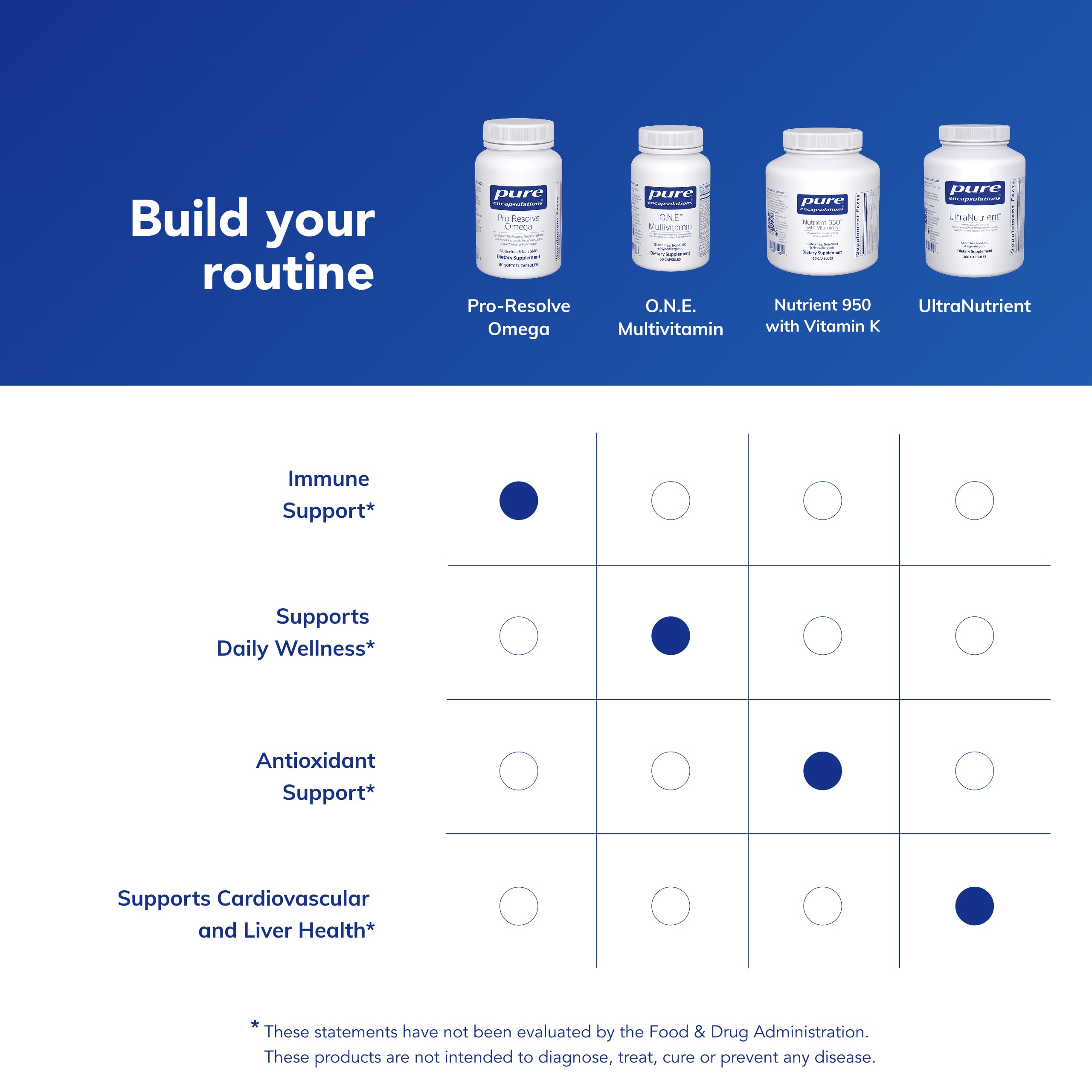 Pure Encapsulations Pro-Resolve Omega, 60 Softgel Capsules — Amazon image 6