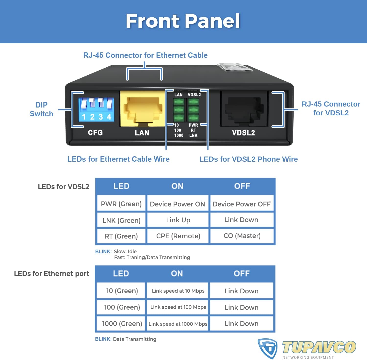 Ethernet Extender Kit Tupavco TEX-200 - Cable Extension up to 5000ft Over Phone Line or CAT5/6 Twisted Copper Wire (300Mbps Max Bandwidth) Single Cord LAN up to Mile Distance (Plug & Play 8 Profiles)
