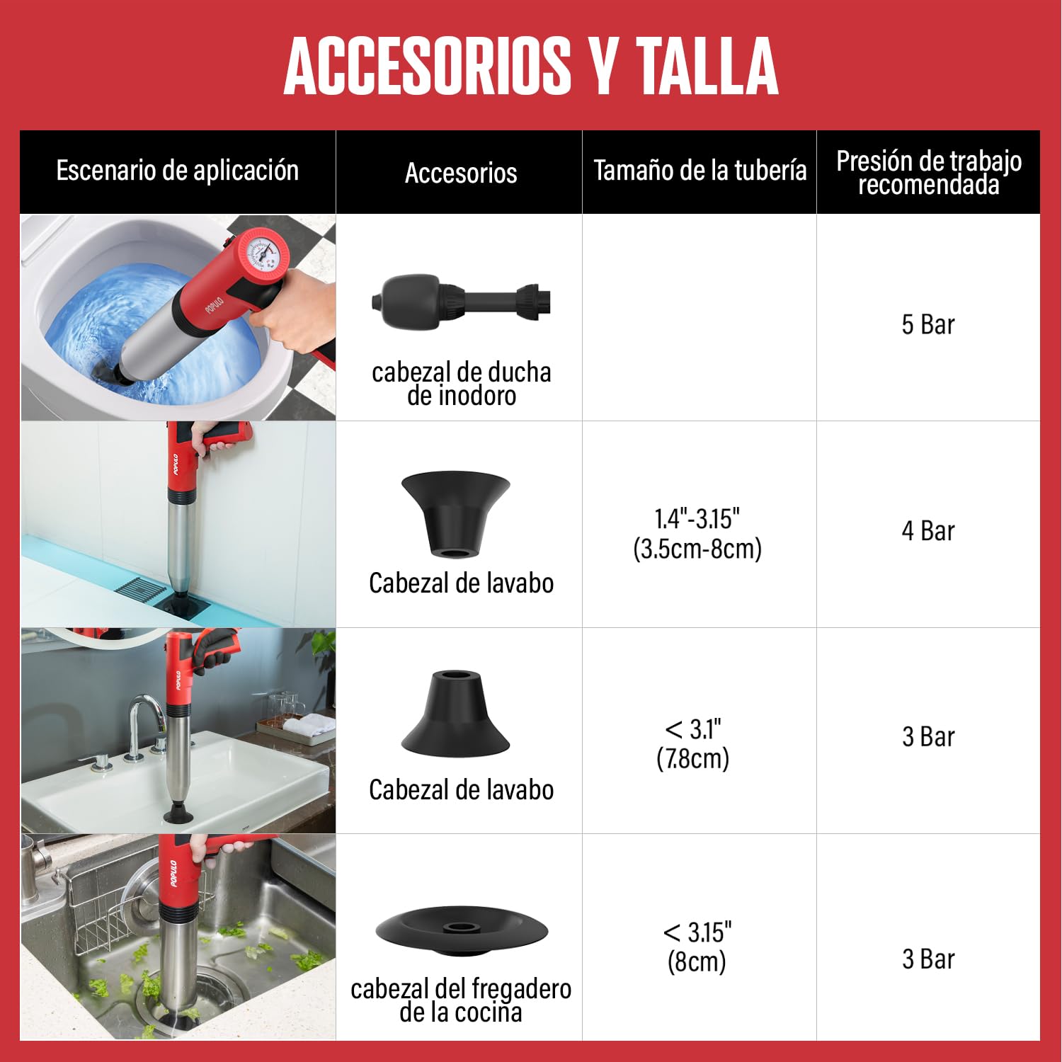 POPULO Desatascador eléctrico de inodoro Swift de alta presión para baño, suelos, ducha, resistente, versátil, removedor de obstrucciones de inodoro