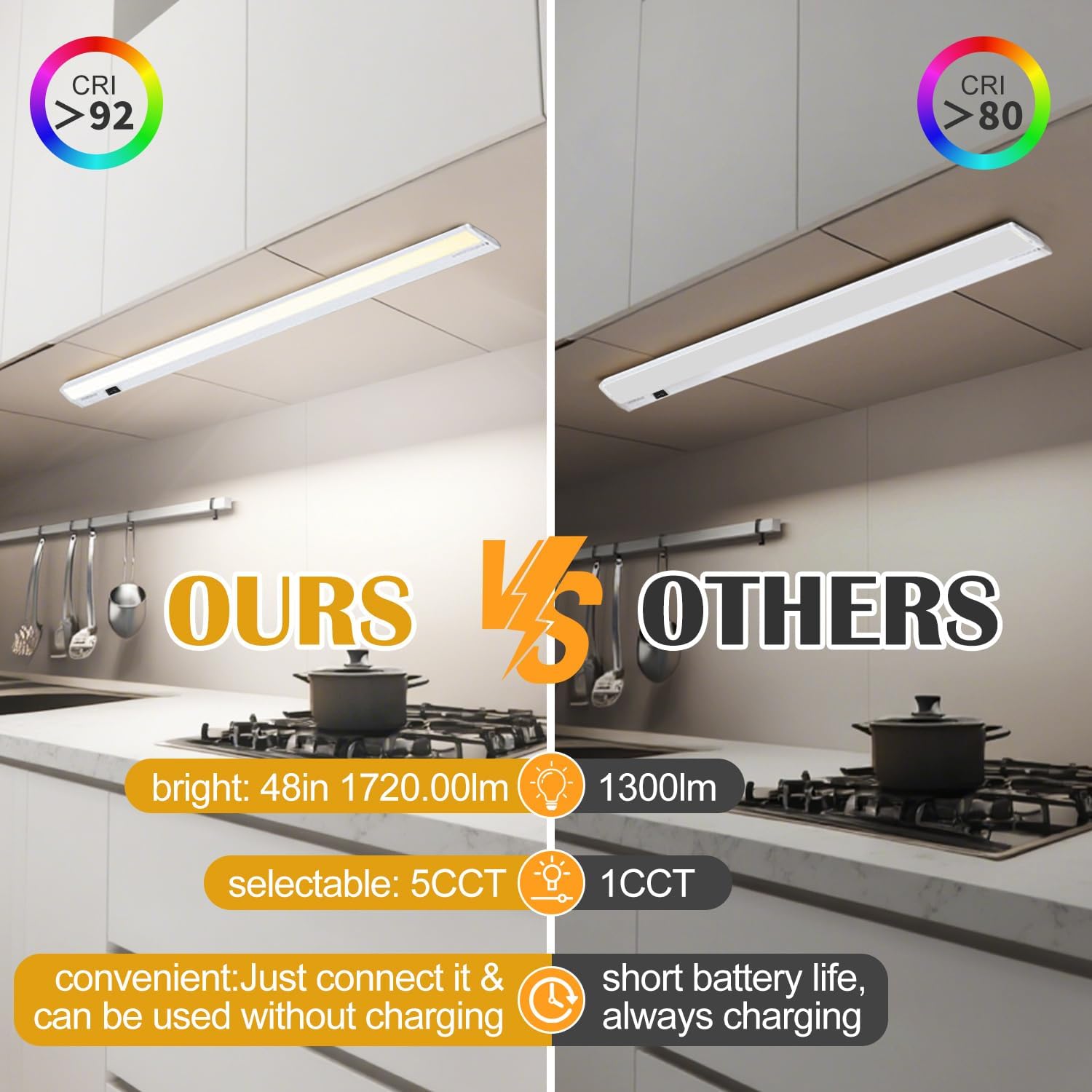 Ansen 48inch 26w 1720lm Hardwired Under Cabinet Lights, 5CCT 2700K-5000K, CRI 92+, R9 90+, UGR Lower Than 16, LED Dimmable Under Counter Lighting for Kitchen