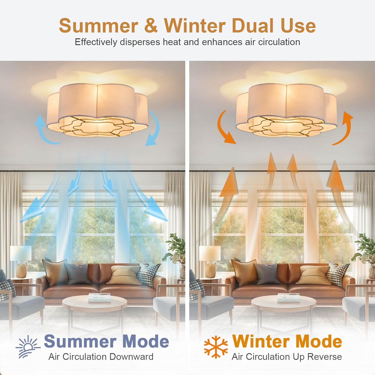 Caged Ceiling Fan with Lights, Flush Mount 20" Boho Ceiling Fans with Lights Remote Control, Low Profile Fabric Bladeless with 6 Speeds for Bedroom, Nursery, Kitchen